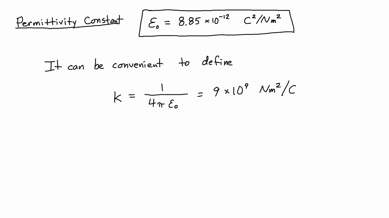 E&M Course 2-6: Introducing the Permittivity Constant