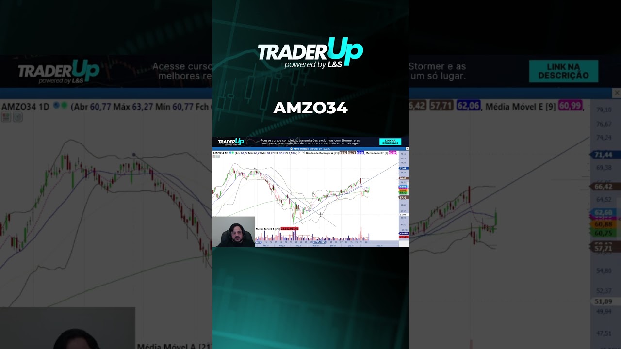 AMZO34 -  14/08/2025  #fechamentodemercado #bolsadevalores #daytraderanalisedefluxo #analisetecnica