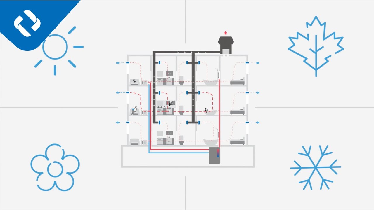 Ventilation simple flux avec récupération de chaleur : les avantages liés à l’installation d’un AWN