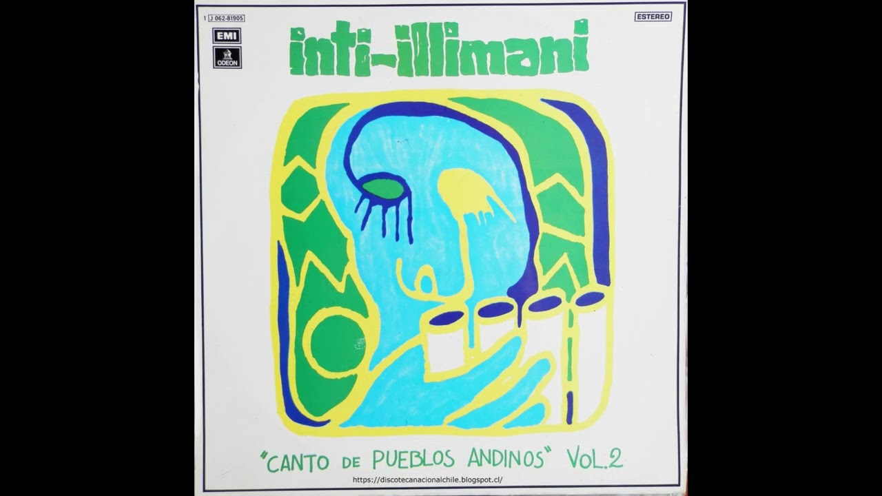Inti :  2