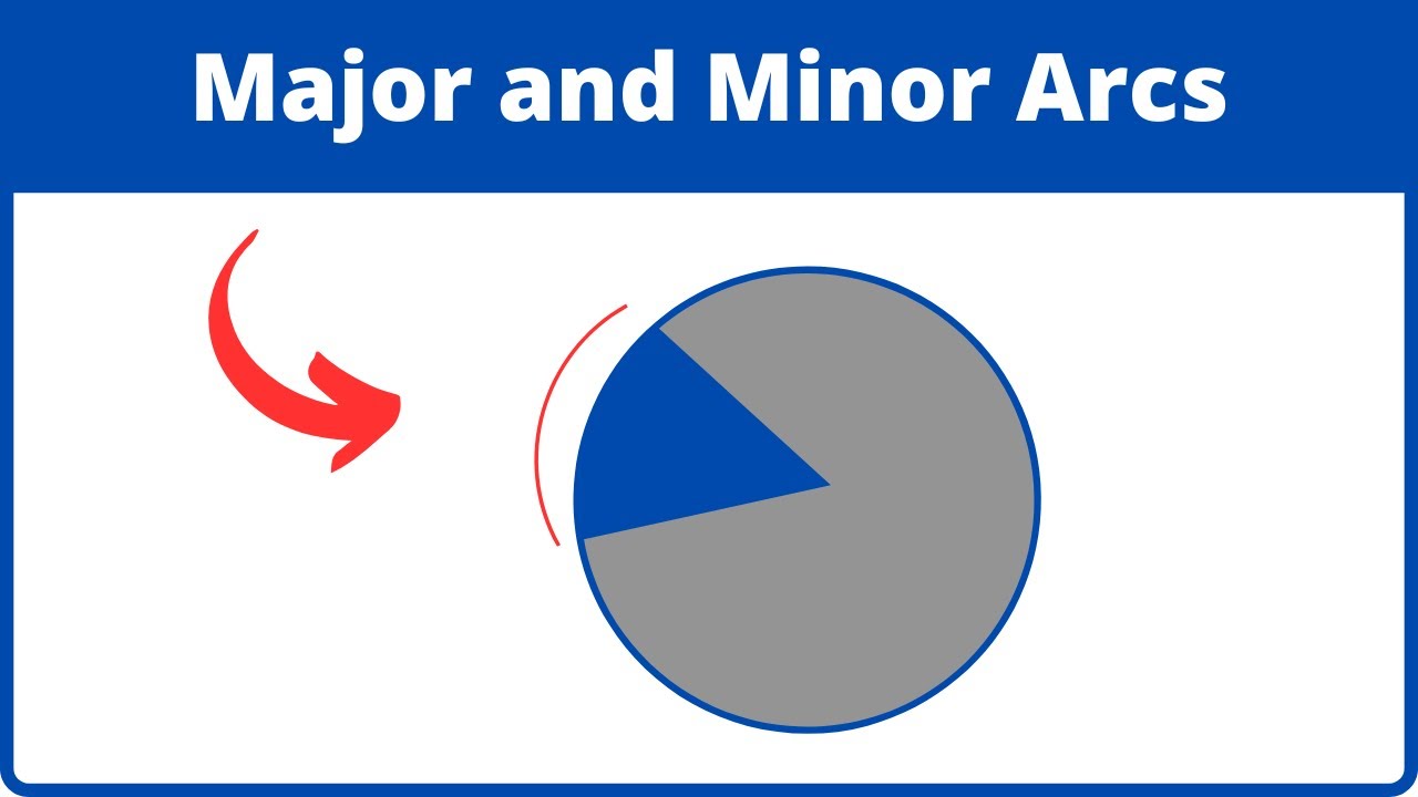 Working with Major and Minor Arcs