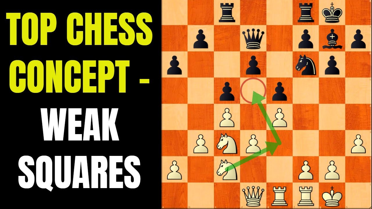 Vital Chess Principle - WEAK SQUARES | Learn To IDENTIFY and PUNISH them | Chess Strategy and Ideas