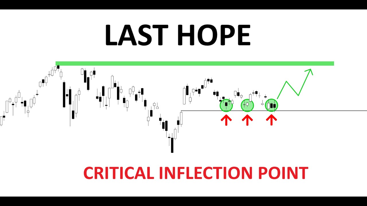 Technical Analysis of Stocks: SPY / QQQ / NVDA / TSLA / AMD / PLTR / MSTR / NOW