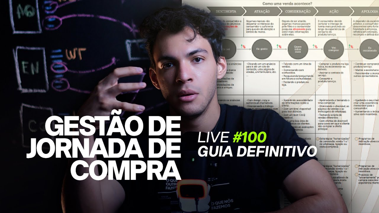 O GUIA DEFINITIVO da Gest&atilde;o de Jornada de Compra // Live #100