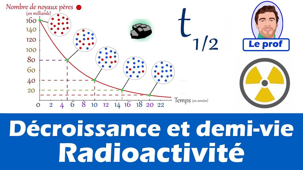 Radioactivit&eacute; : D&eacute;croissance radioactive et demi-vie. 1&egrave;re enseignement scientifique physique chimie