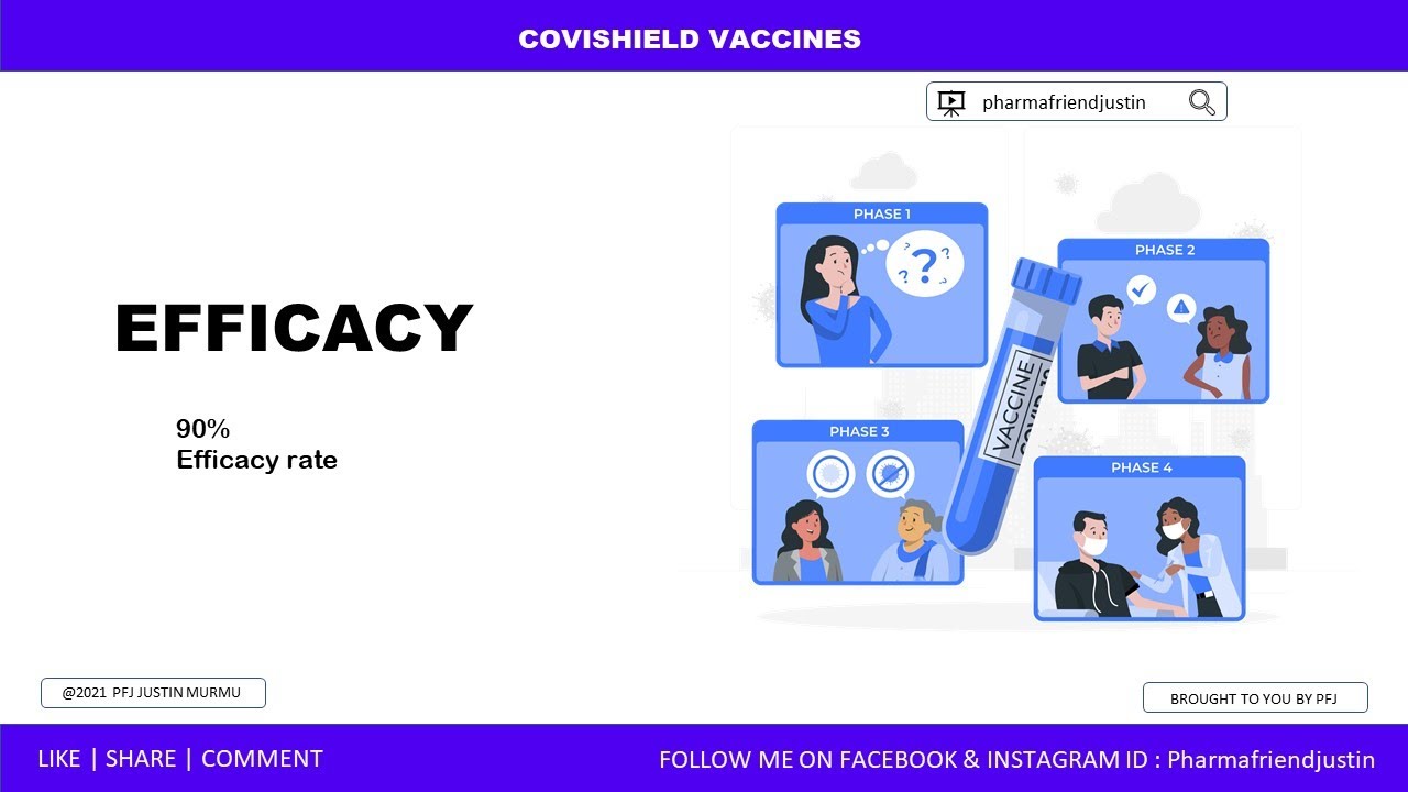 covishield vaccine efficacy rate #shorts#pharmafriendjustin