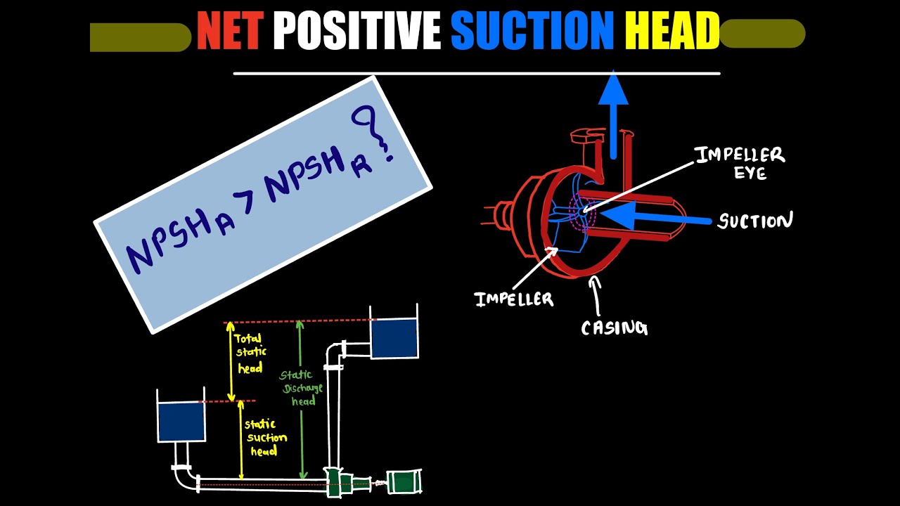 Cavitation in Centrifugal pump, NPSH available, NPSH required, Calculation of NPSH, NPSH3
