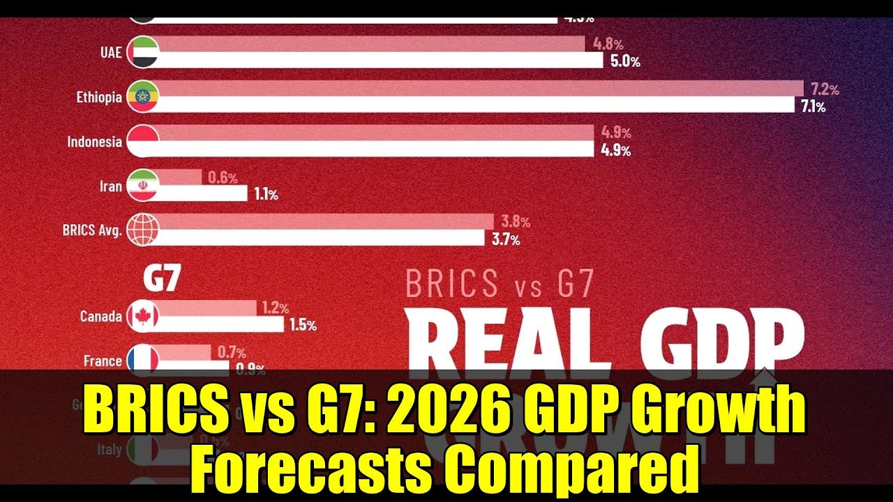 BRICS vs G7: 2026 GDP Growth Forecasts Compared | Economic Shifts Explained