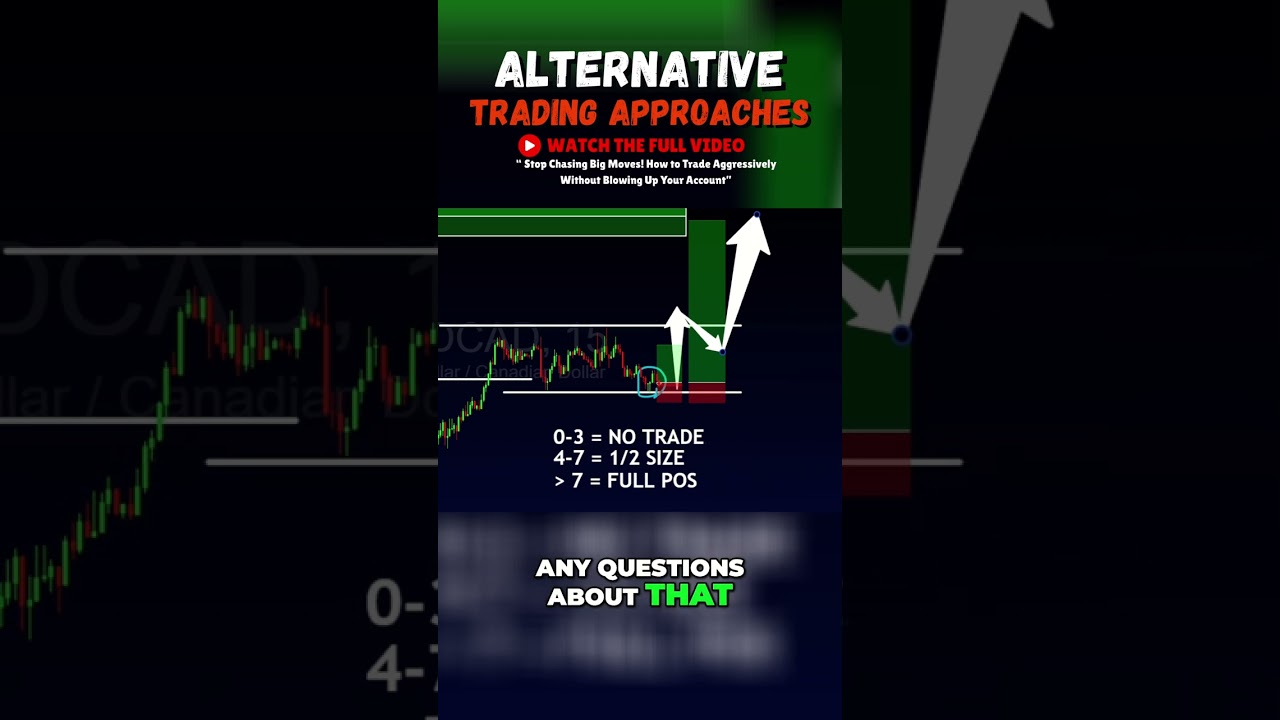 Aggressive vs. Conservative Trading Strategies ⚡️📊