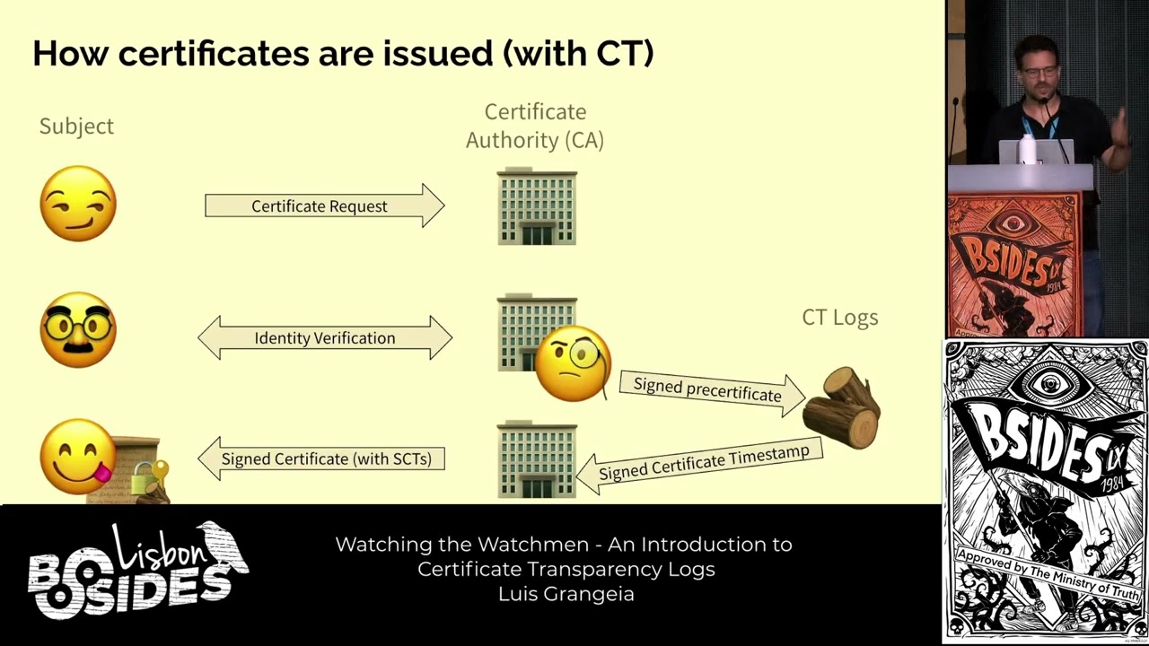 [BSL2025] Watching the Watchmen: An Introduction to Certificate Transparency Logs - Luis Grangeia