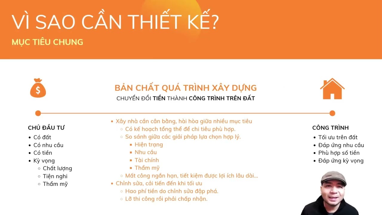 Khóa Học Thiết Kế - Bài 1: Tổng Quát Các Giai Đoạn Thiết Kế