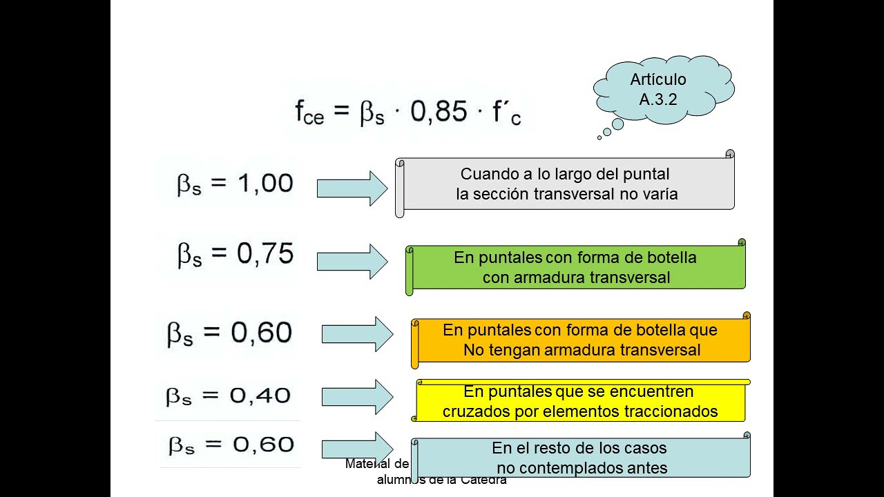 Bielas y tensores parte C ok
