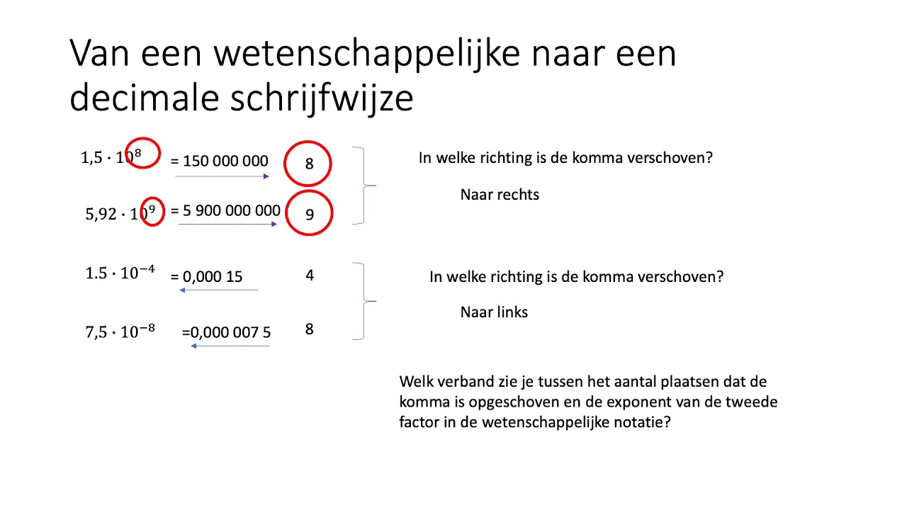 Van een wetenschappelijke notatie naar een decimaal getal