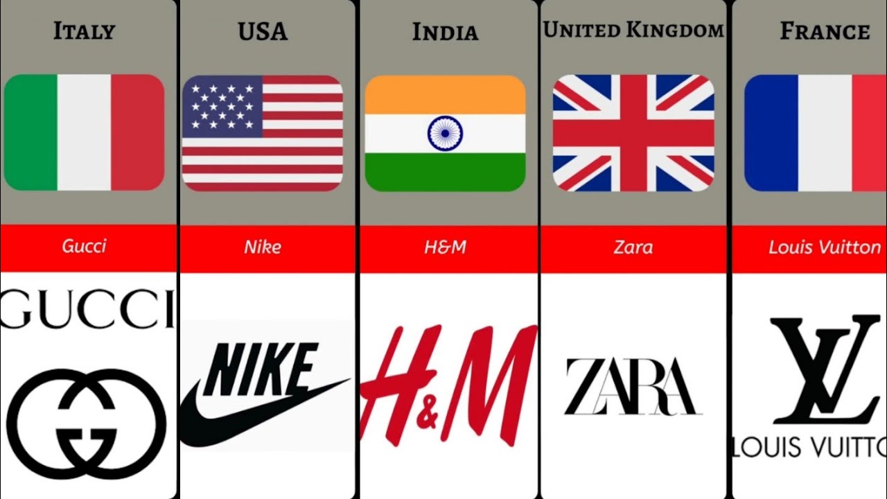 What is the LEADING Clothing Brand in Every Country?