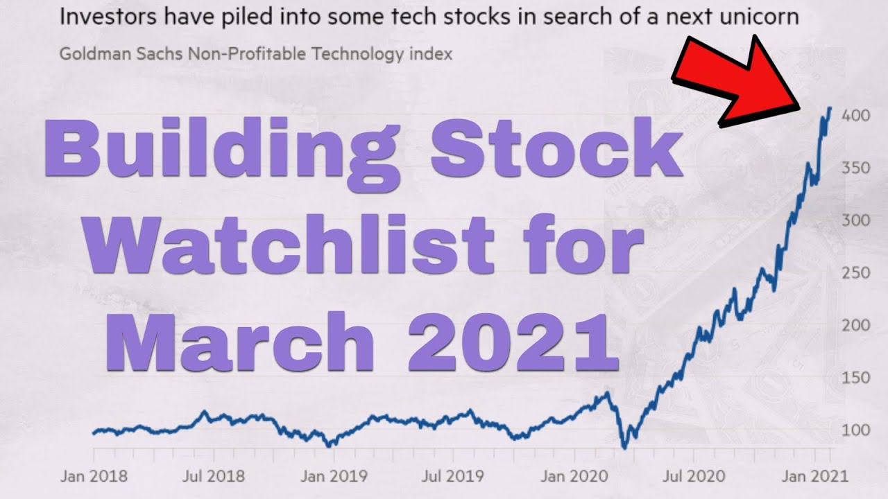 Best Undervalued Stocks of March 2021 | LIVE