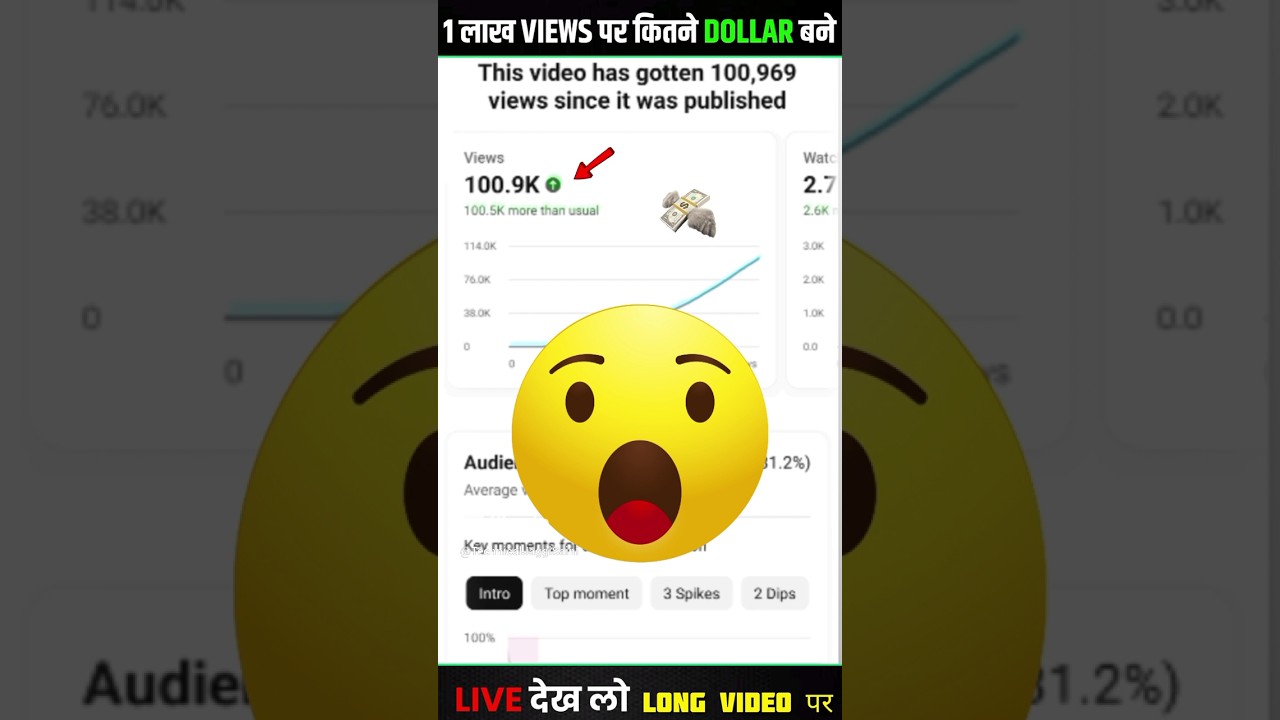100k Views Ka Kitna Paisa Milta Hai  [🔴 LIVE PROOF ] #shorts