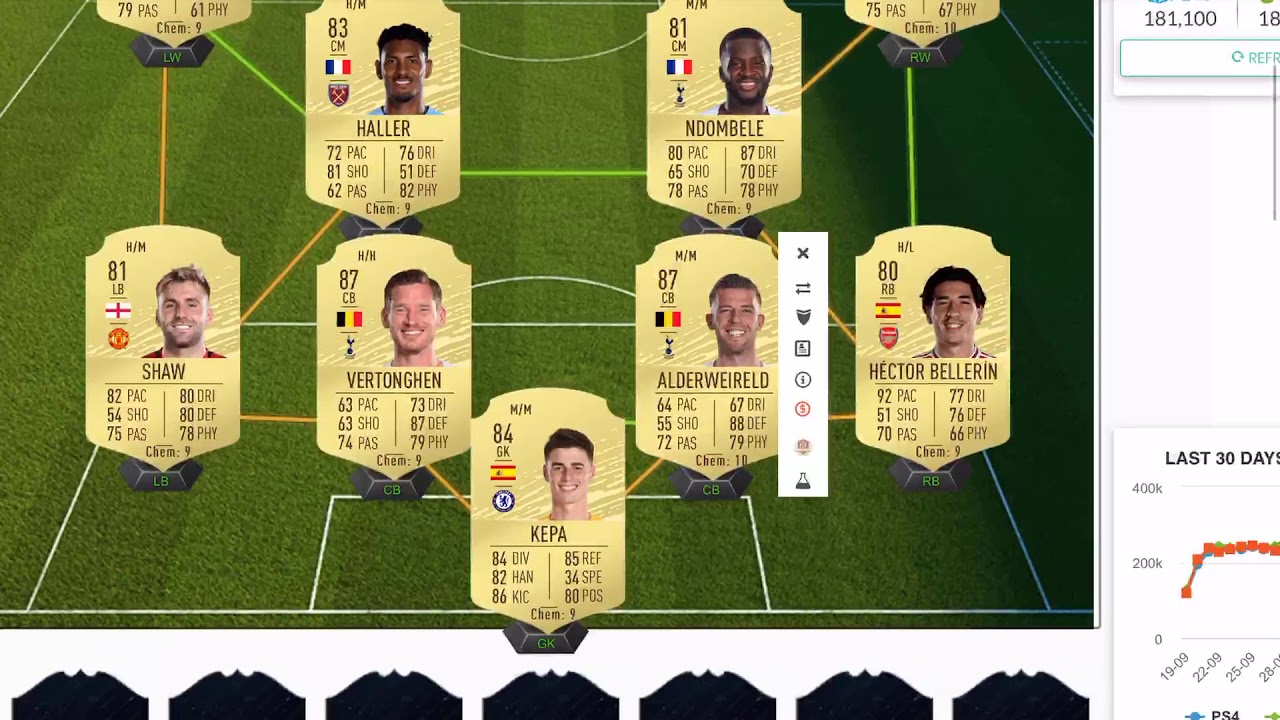 Unbeatable 200k Squad on FIFA 20
