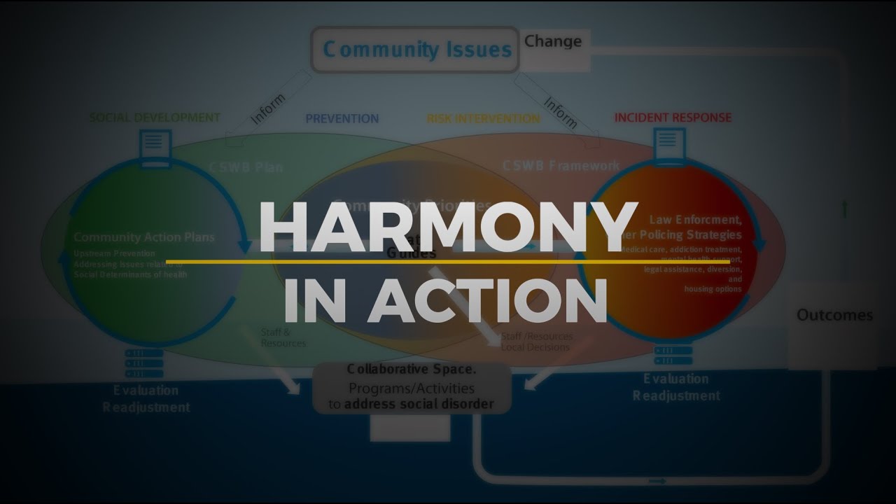 Harmony in Action: Building Ottawa's Community Safety Model Beyond Policing