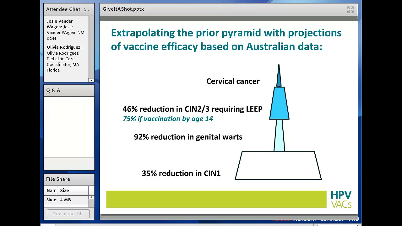 HPV Cancer Prevention: Give it a Shot or 2