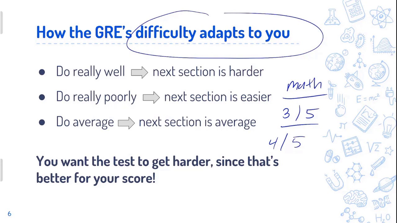 How the GRE adapts to you