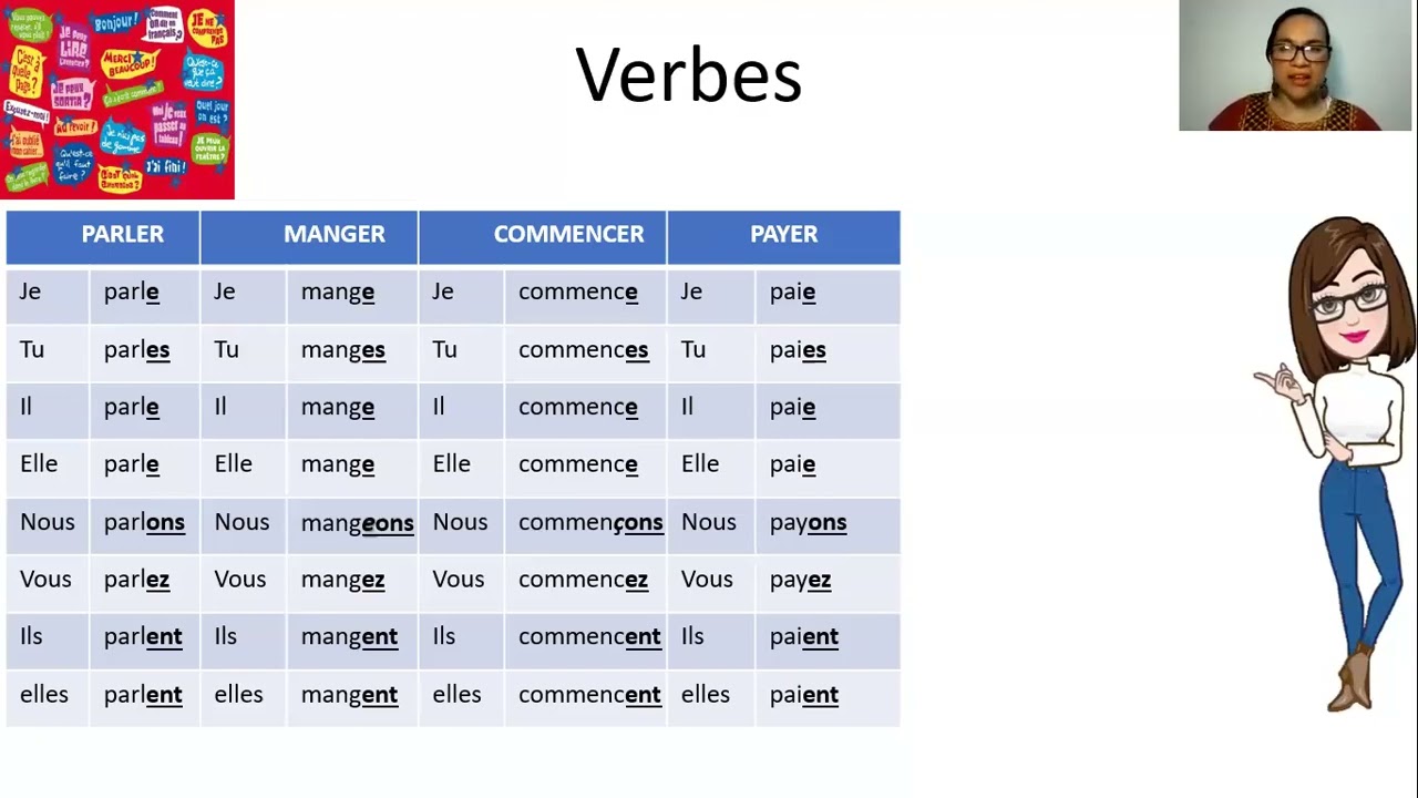 Verbos en francés PRIMER GRUPO