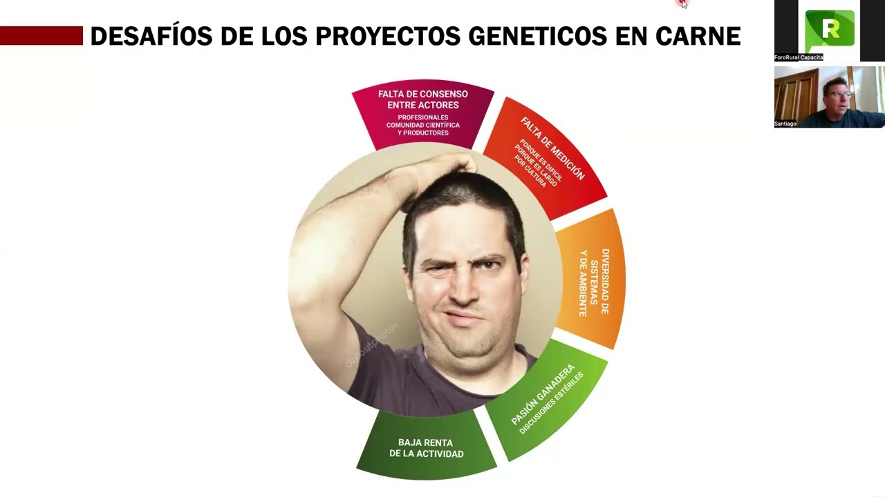 Cómo mejorar la genética de tu rodeo 🐂 | Masterclass con Santiago Debernardi