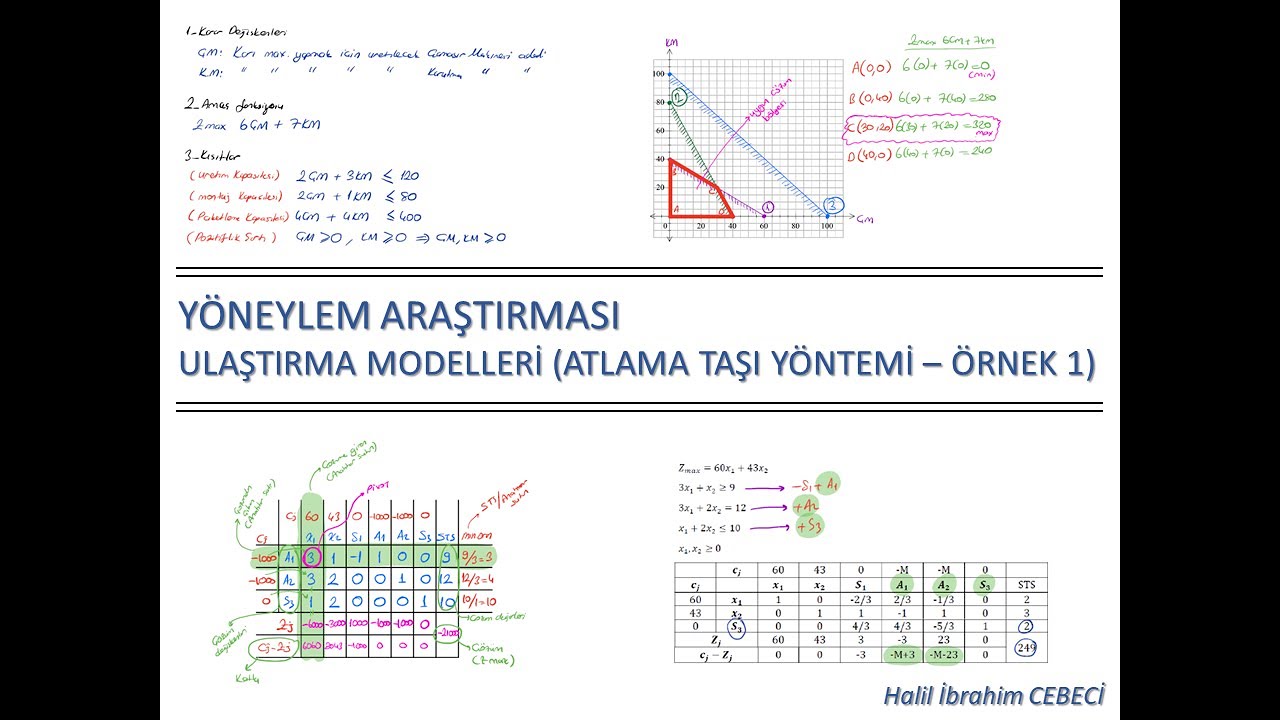 Ulaştırma Modelleri - Atlama Taşı Yöntemi - Örnek 1