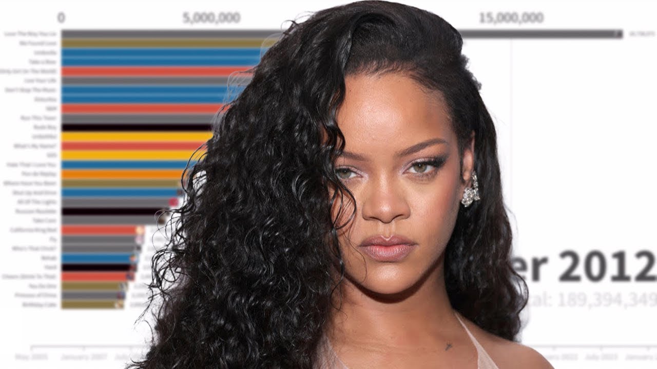 Rihanna Singles Sales Battle | 2005 - 2025