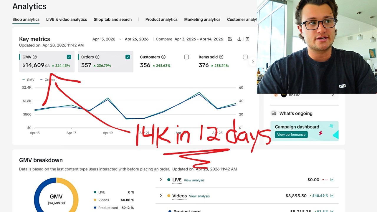 Заработайте 14 000 долларов за 12 дней с помощью рекламы TikTok Shop GMV Max (подробный анализ)