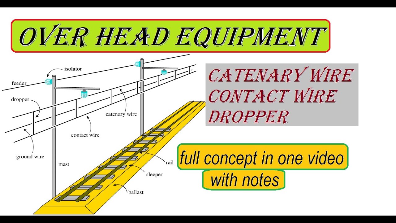 OHE in railway  ( contact wire ,catenary wire and dropper ) full concept in very easy language
