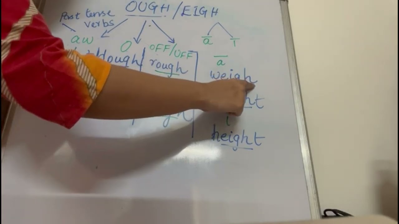 Jolly Phonics Teacher Training | Part 21 | Phonics Classes for Kids Worldwide | Happy Minds Academy