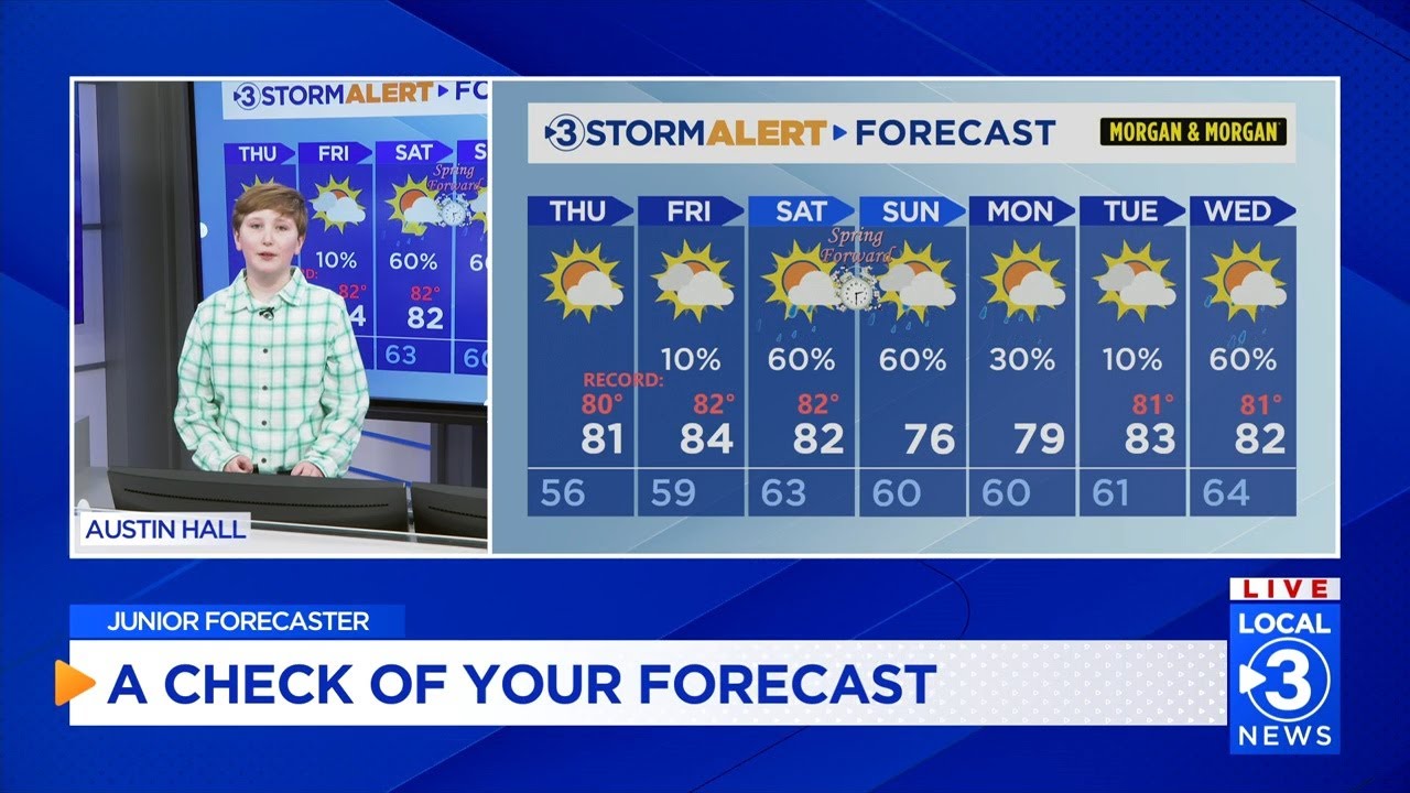 Junior Forecaster - Austin