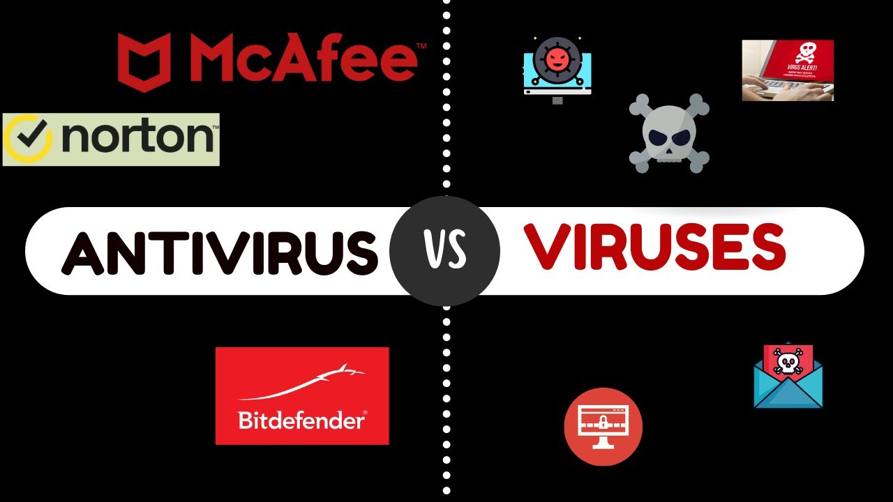 Mcafee, Norton, Bitdefender: Antivirus Comparison and Test VS Malware