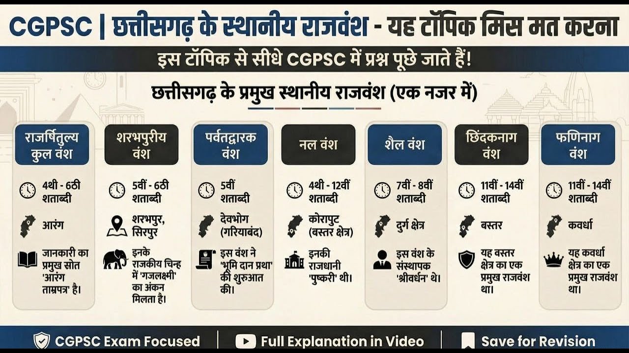 CGPSC 2026,Chhattisgarh Sthaniya Rajvansh – One Topic Many Aspirants Ignore. @Teachsutra013 #cgpsc