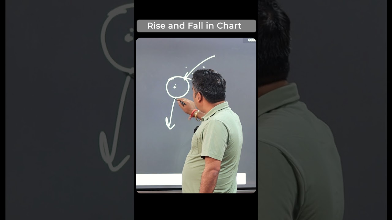 When will you Rise in Life !