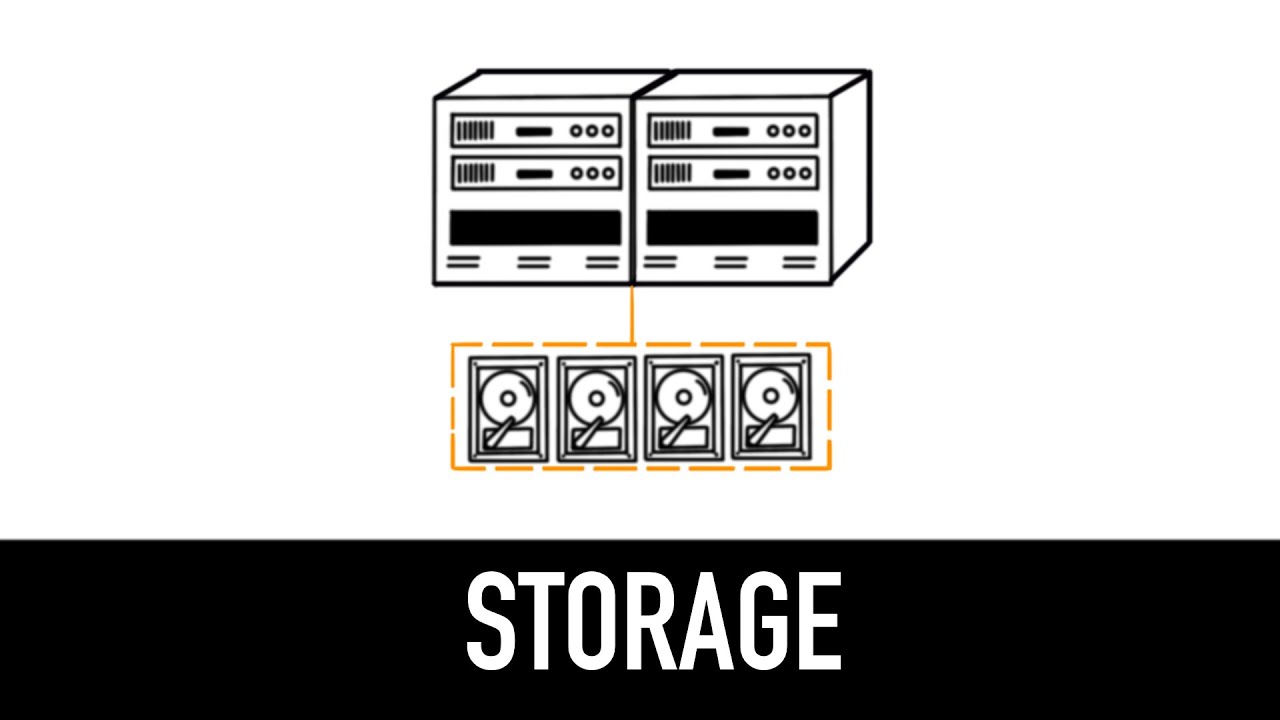 DAS vs NAS vs SAN : Data Storage Explained in 4 minutes