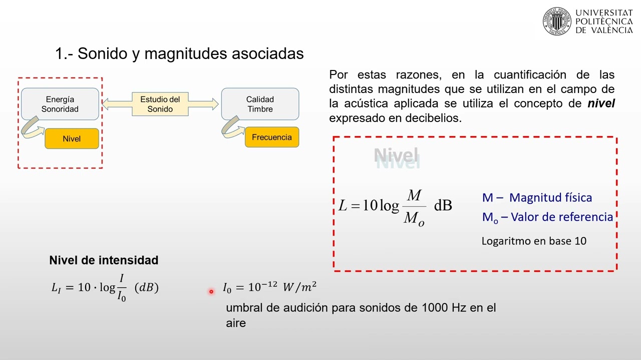Estudio del sonido: composición de niveles |  | UPV