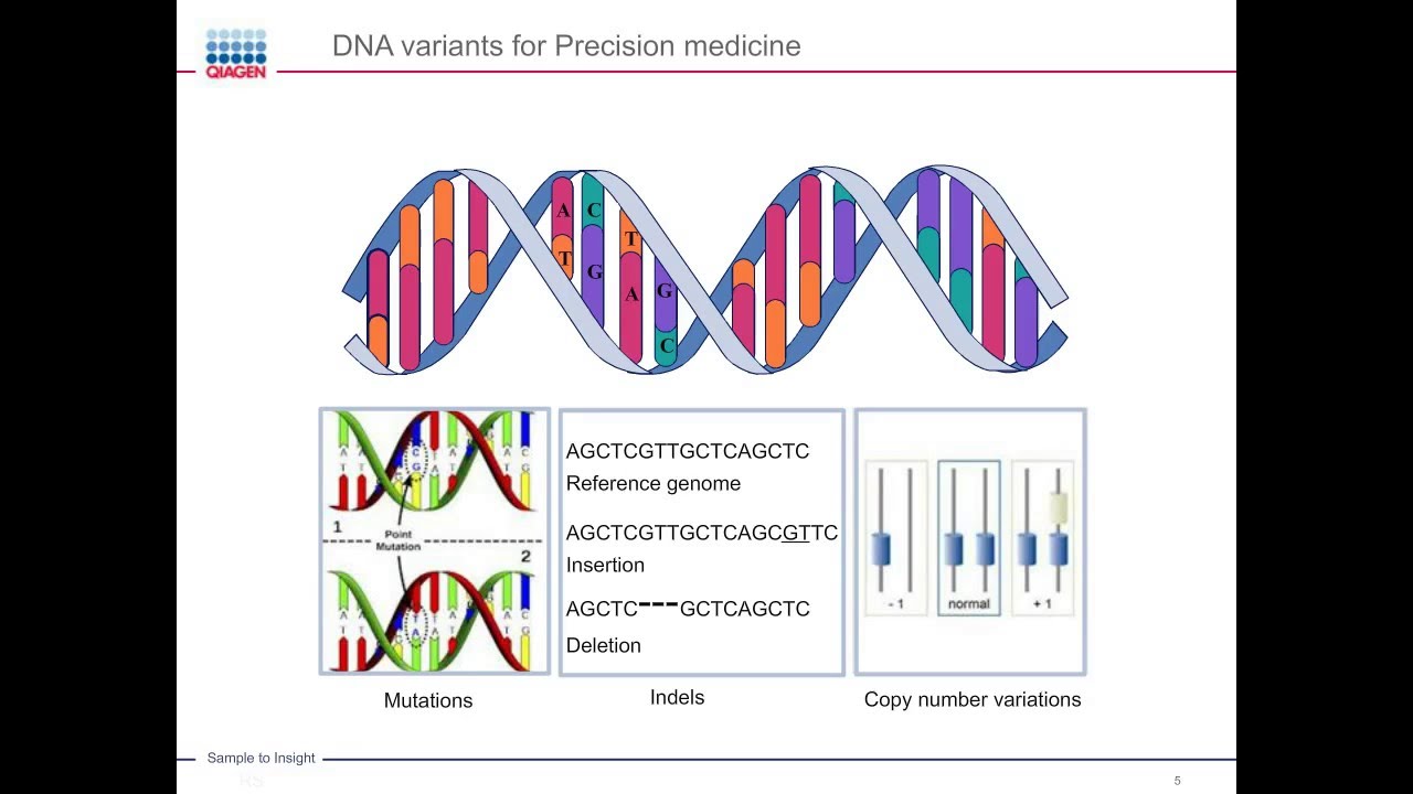 Emerging Role of Liquid Biopsies and NGS for Biomarker Discovery