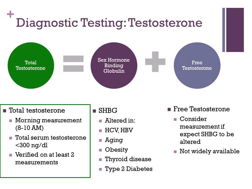 Hypogonadism in men living with HIV