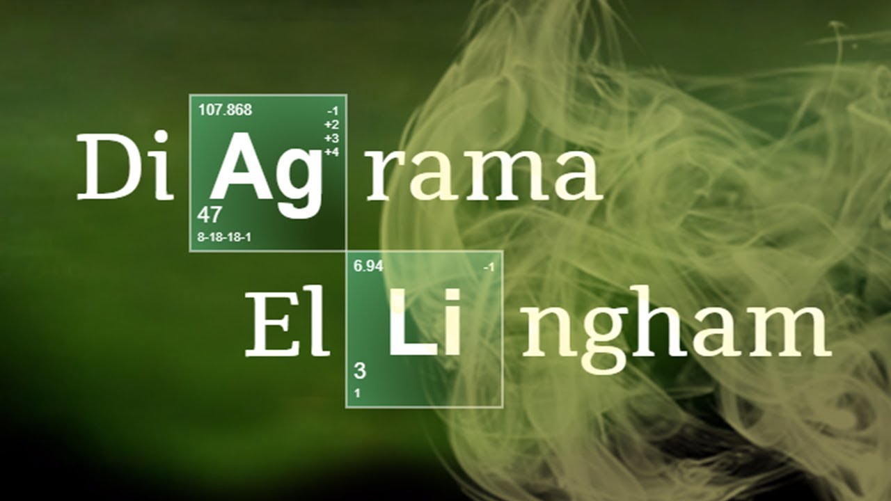 DIAGRAMAS DE ELLINGHAM | Química Inorgánica