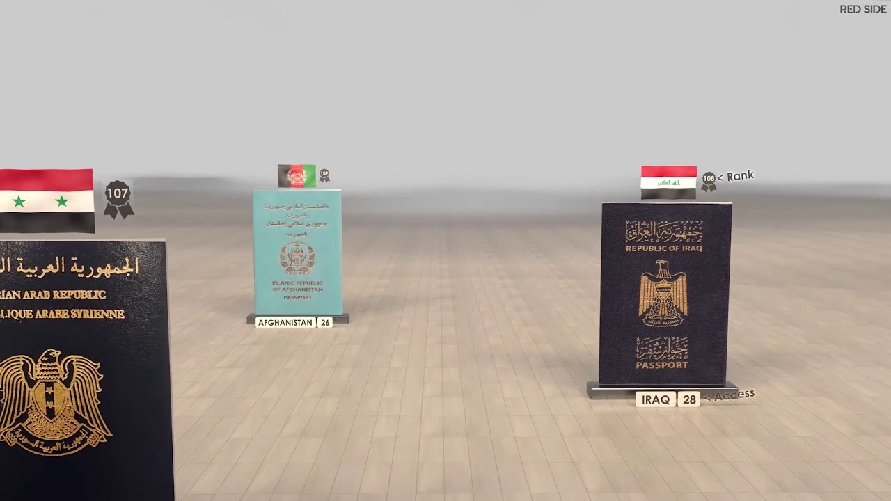 ڕێزبەندی بەهیزترین پاسپۆرتەكانی جیهان - العراق دووەم خراپترین پاسپۆرتی جیهانە