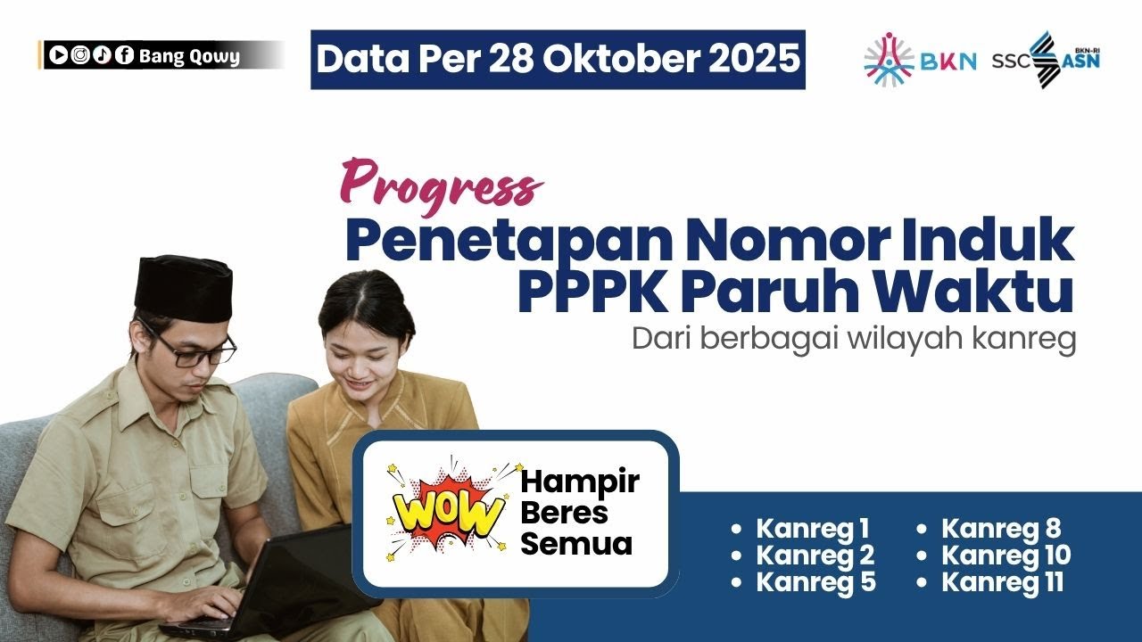 WOW! Progres Penetapan NIP PPPK Paruh Waktu 28 Oktober Hampir Tuntas | Kanreg 1, 2, 5, 8, 10, & 11
