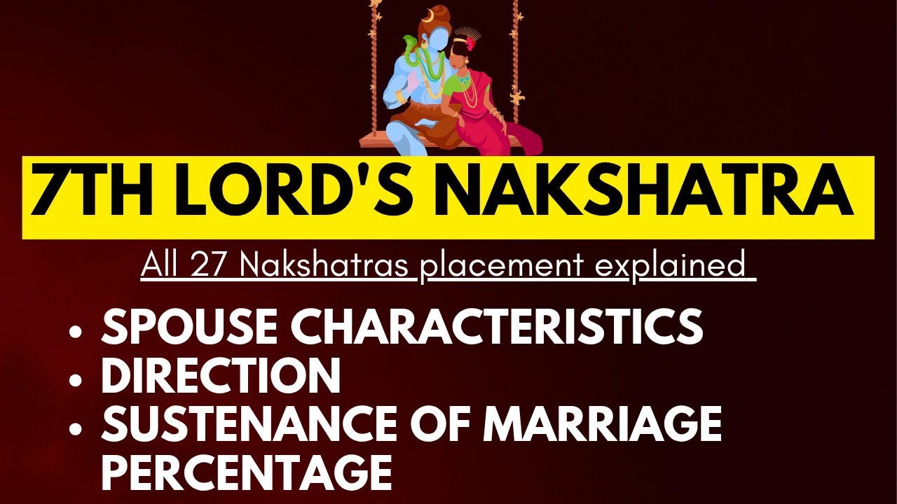 7th Lord's Nakshatra- Spouse Features, % of sustenance of marriage, direction- Jyeshtha till Revati
