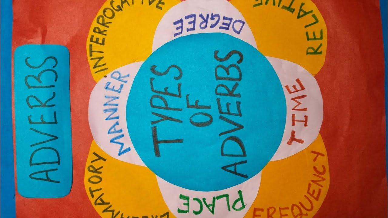 Adverbs/// English TLM for primary school///Types of Adverbs