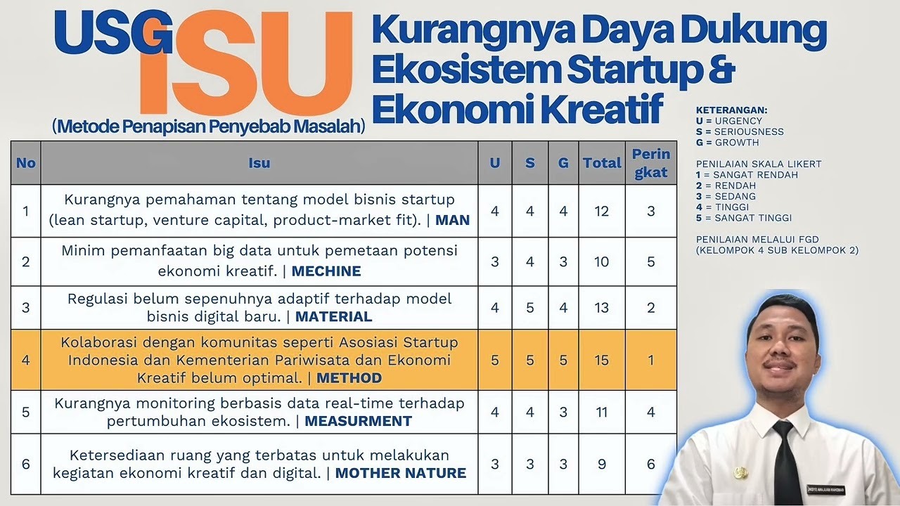 Tugas Kelompok 4B_Angkatan 201_Agenda3