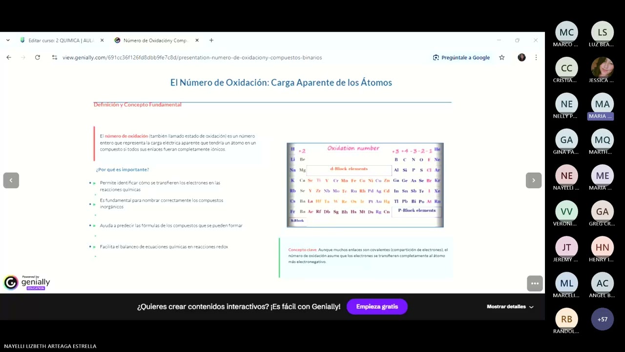 UNIDAD 1: NÚMERO DE ÓXIDACIÓN Y COMPUESTOS BINARIOS