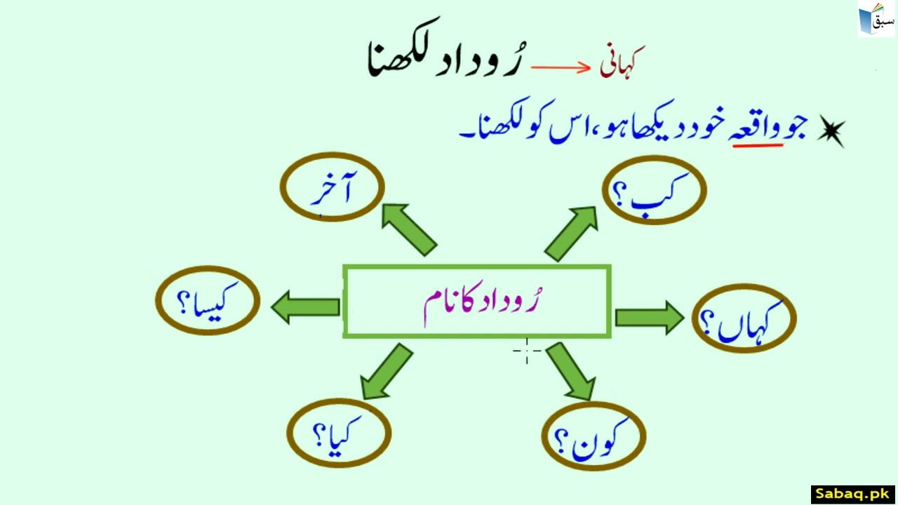 Event Description Writing in Urdu روداد لکھنا