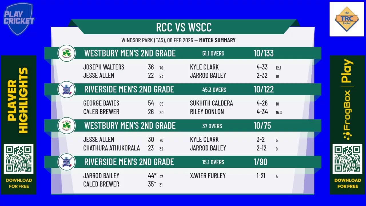 Riverside Men's 2nd Grade v Westbury Men's 2nd Grade