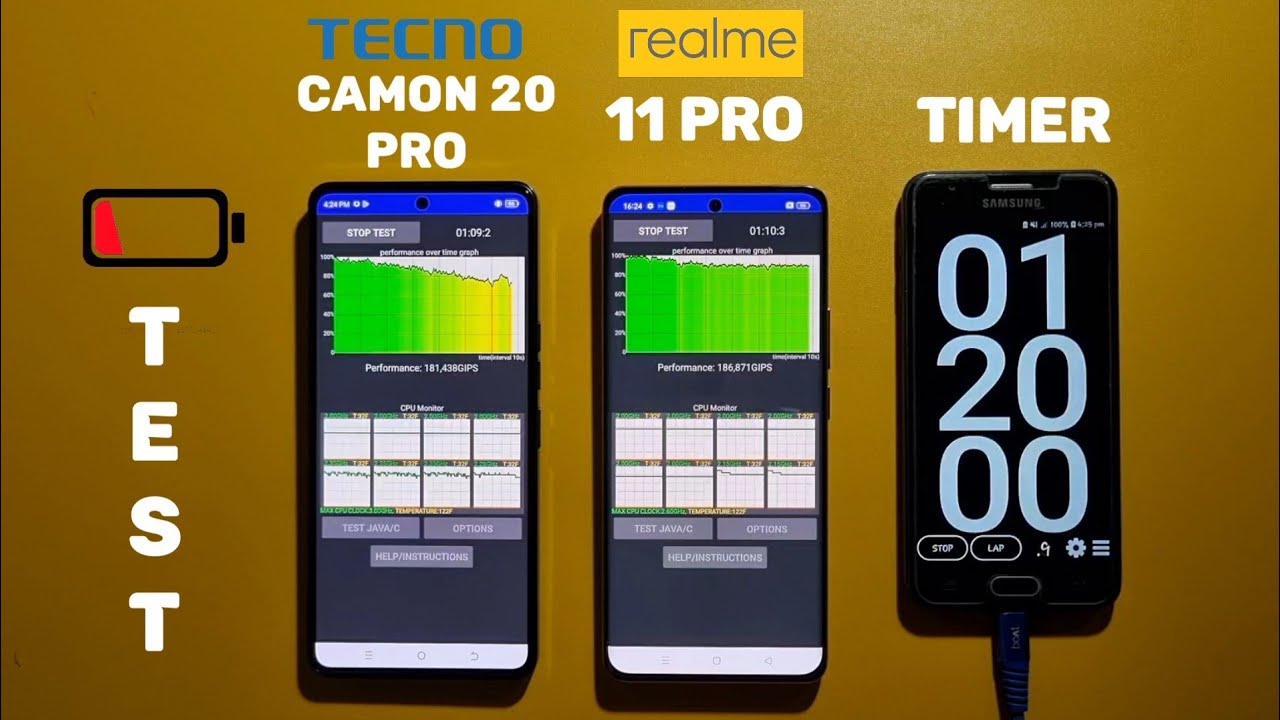 Tecno Camon 20 pro 5G vs Realme 11 Pro 5G : Battery test.