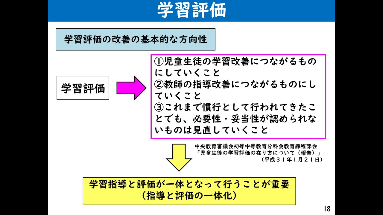 授業づくり(小学校体育科)